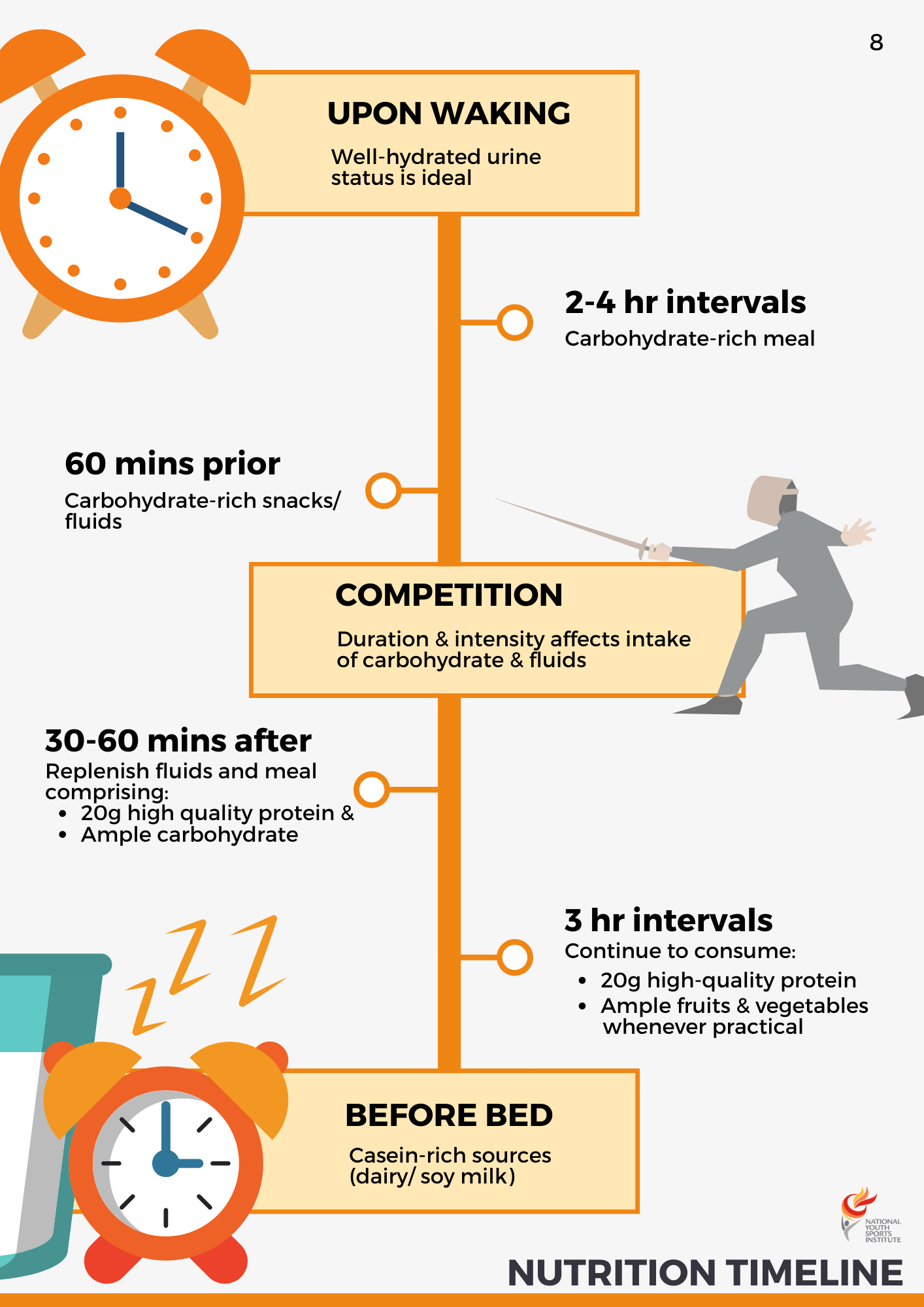 Nutrient Timing 2 Competition.png